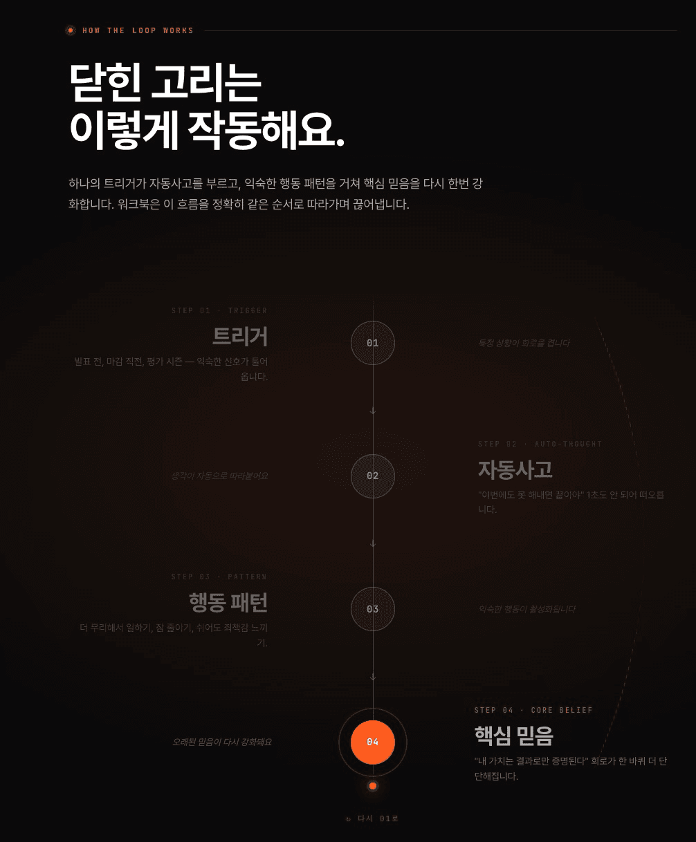 닫힌 고리의 작동 원리 화면 미리보기