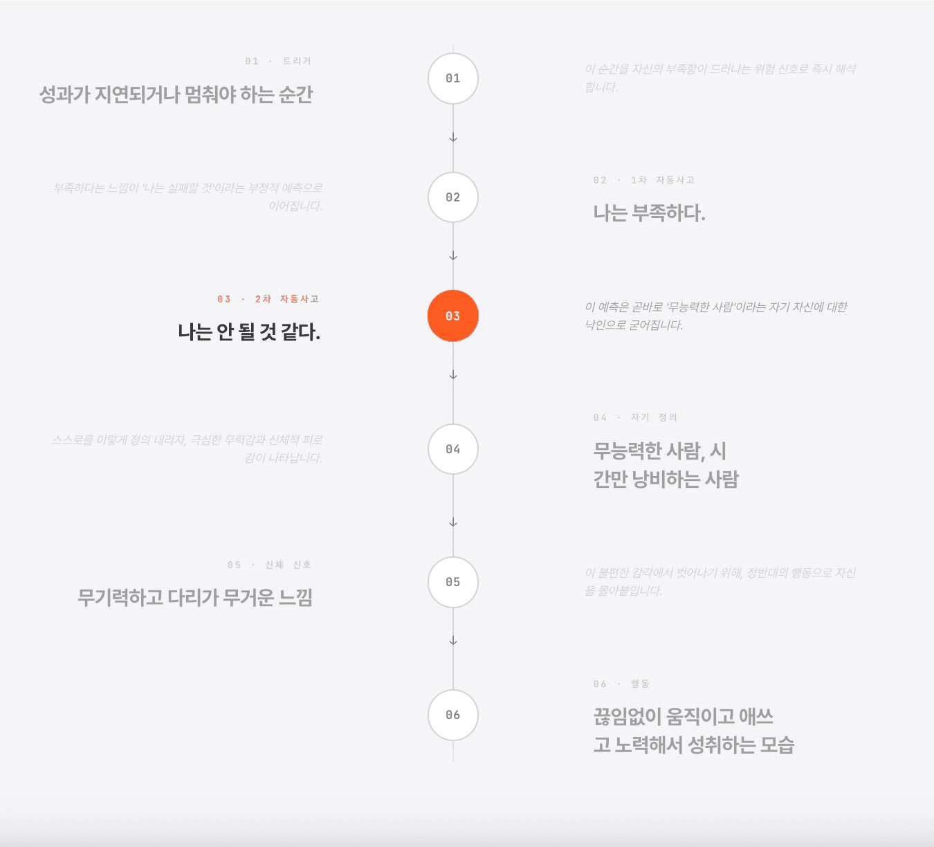 자동사고 도미노 화면 미리보기