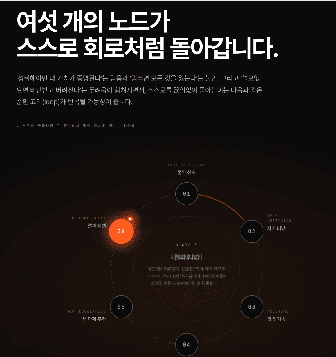 순환하는 여섯 노드 화면 미리보기