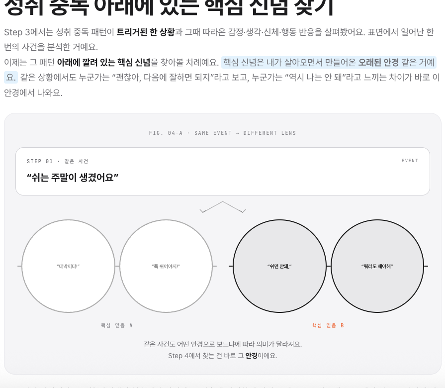 STEP 04 · 핵심 신념 찾기 실제 페이지