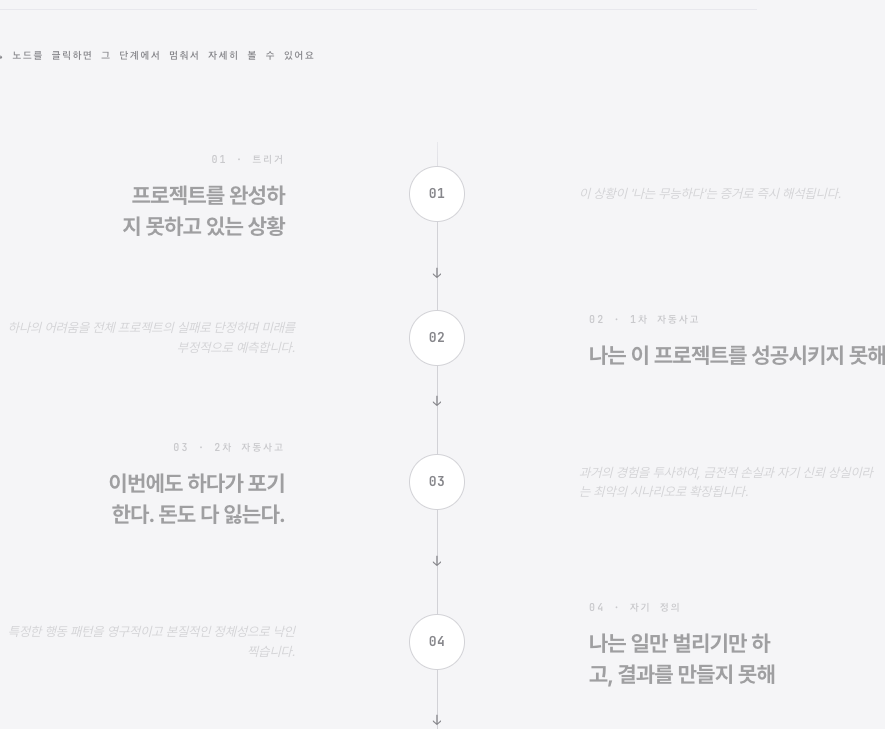 STEP 05 · 통합 패턴 분석 실제 페이지