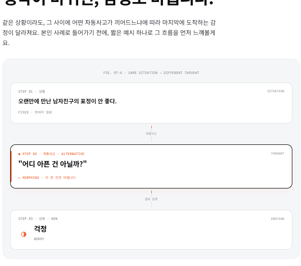 STEP 06 · 대안 자동 사고 실제 페이지